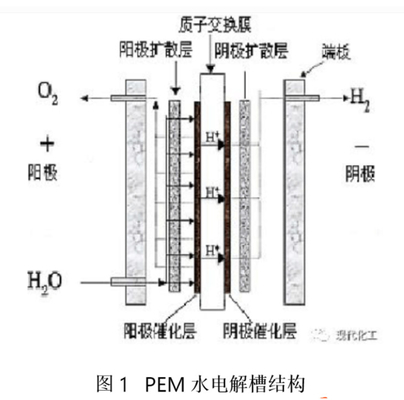 Uniform pore size distribution strong corrosion Titanium Fiber Felt 0.2mm Thickness With Better Electrolytic Performance